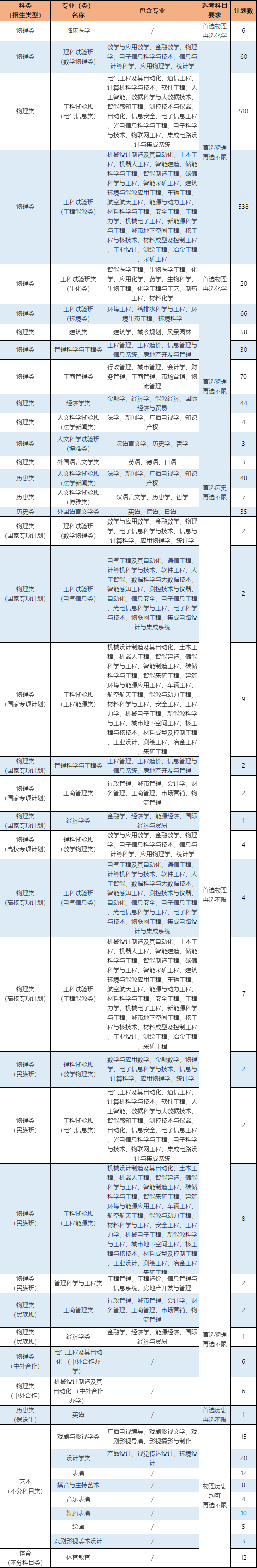 重庆大学博士2022简章图片