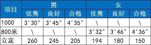 重磅！体育纳入高考