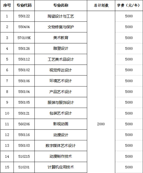 江西艺术职业学院学费图片