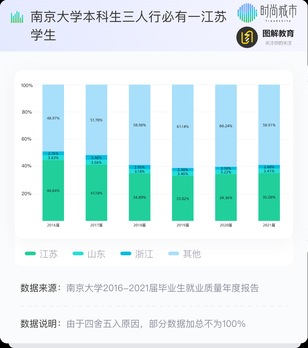 在中国，成为C9本科生的概率有多高？高考政策资讯详情—掌上高考