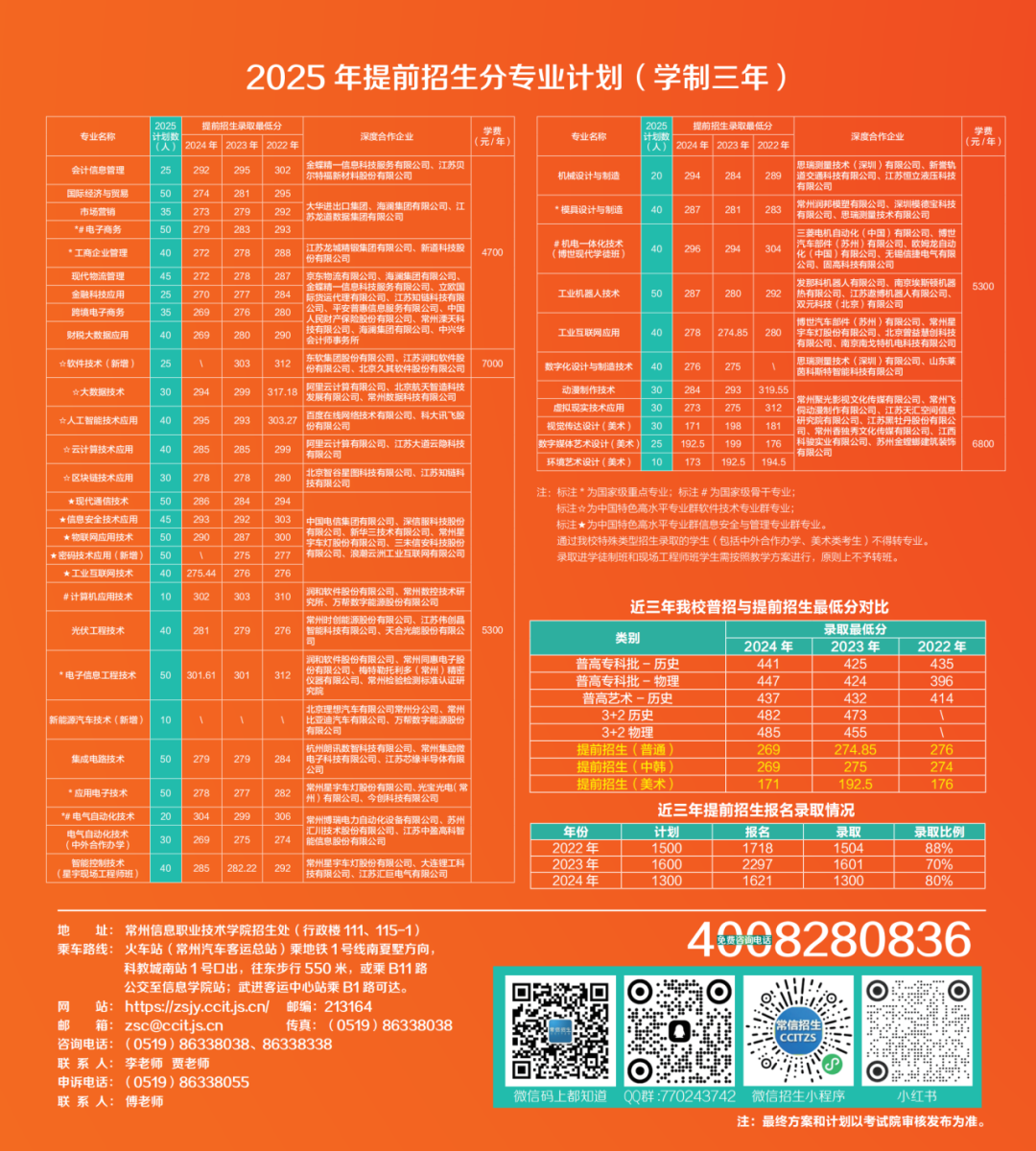 常州信息职业技术学院2025年提前招生简章