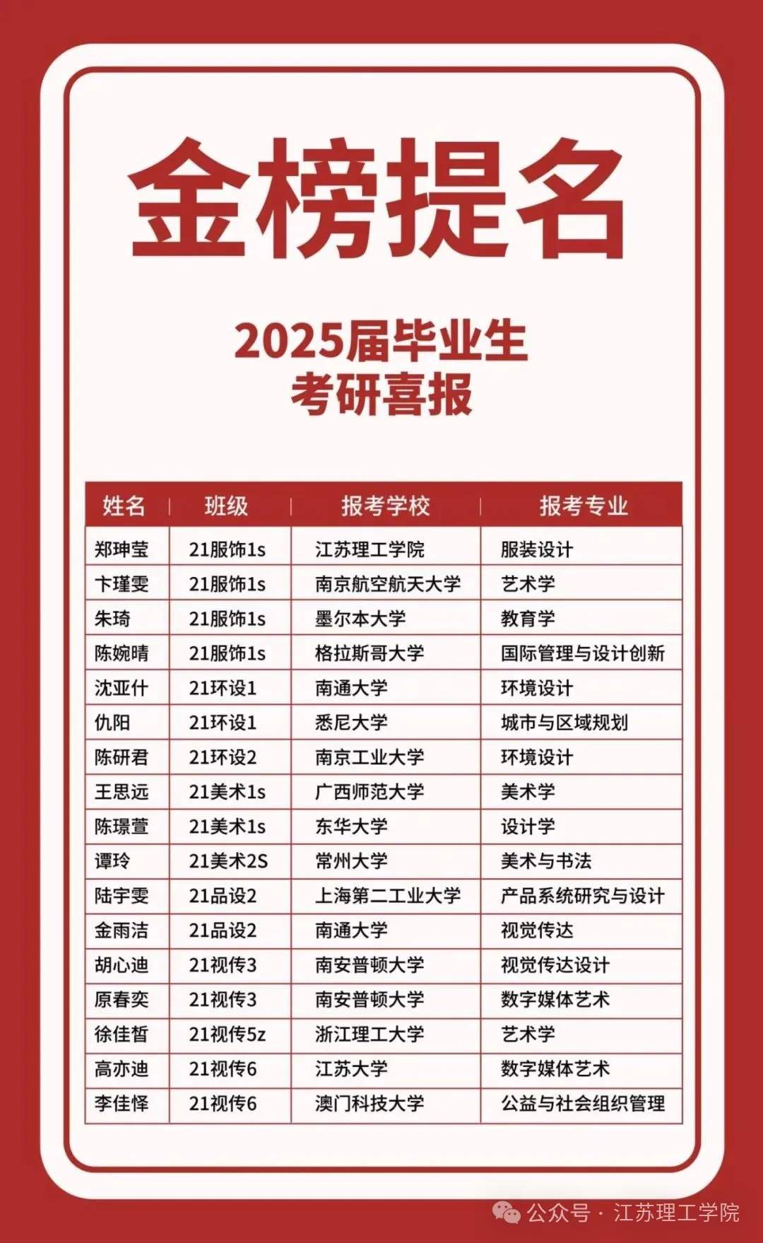 图片04-6(2025届考研喜报).jpg