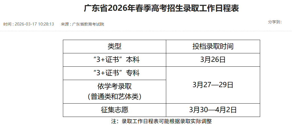 刚刚!2026广东春季高考录取日程公布,最快3月26日可查结果—掌上高考